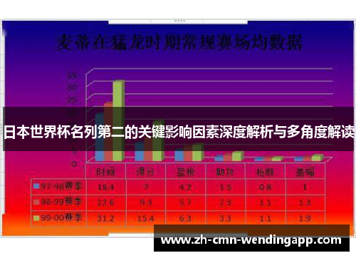 日本世界杯名列第二的关键影响因素深度解析与多角度解读