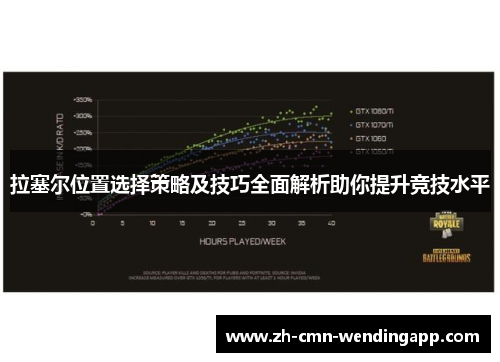 拉塞尔位置选择策略及技巧全面解析助你提升竞技水平