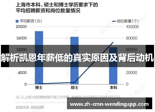 解析凯恩年薪低的真实原因及背后动机