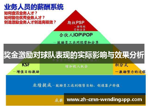 奖金激励对球队表现的实际影响与效果分析