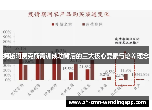 揭秘阿贾克斯青训成功背后的三大核心要素与培养理念