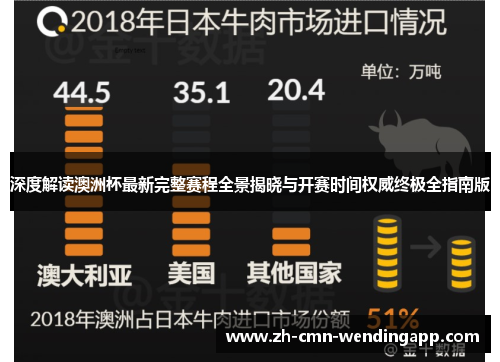 深度解读澳洲杯最新完整赛程全景揭晓与开赛时间权威终极全指南版