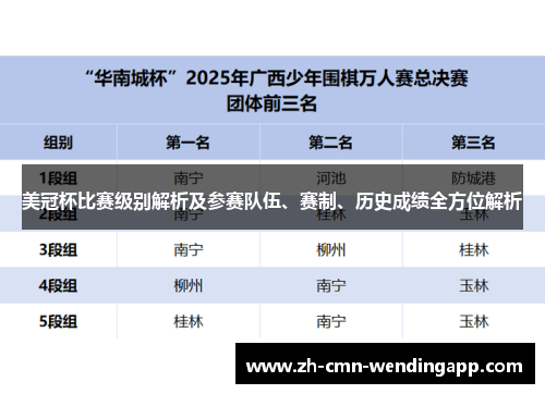 美冠杯比赛级别解析及参赛队伍、赛制、历史成绩全方位解析