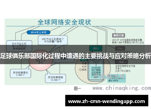足球俱乐部国际化过程中遭遇的主要挑战与应对策略分析
