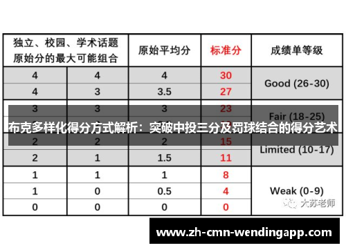 布克多样化得分方式解析：突破中投三分及罚球结合的得分艺术