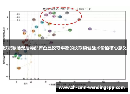 欧冠赛场双后腰配置凸显攻守平衡的长期稳健战术价值核心意义