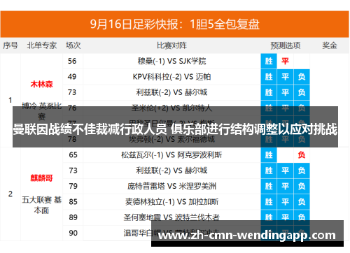 曼联因战绩不佳裁减行政人员 俱乐部进行结构调整以应对挑战