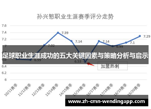足球职业生涯成功的五大关键因素与策略分析与启示